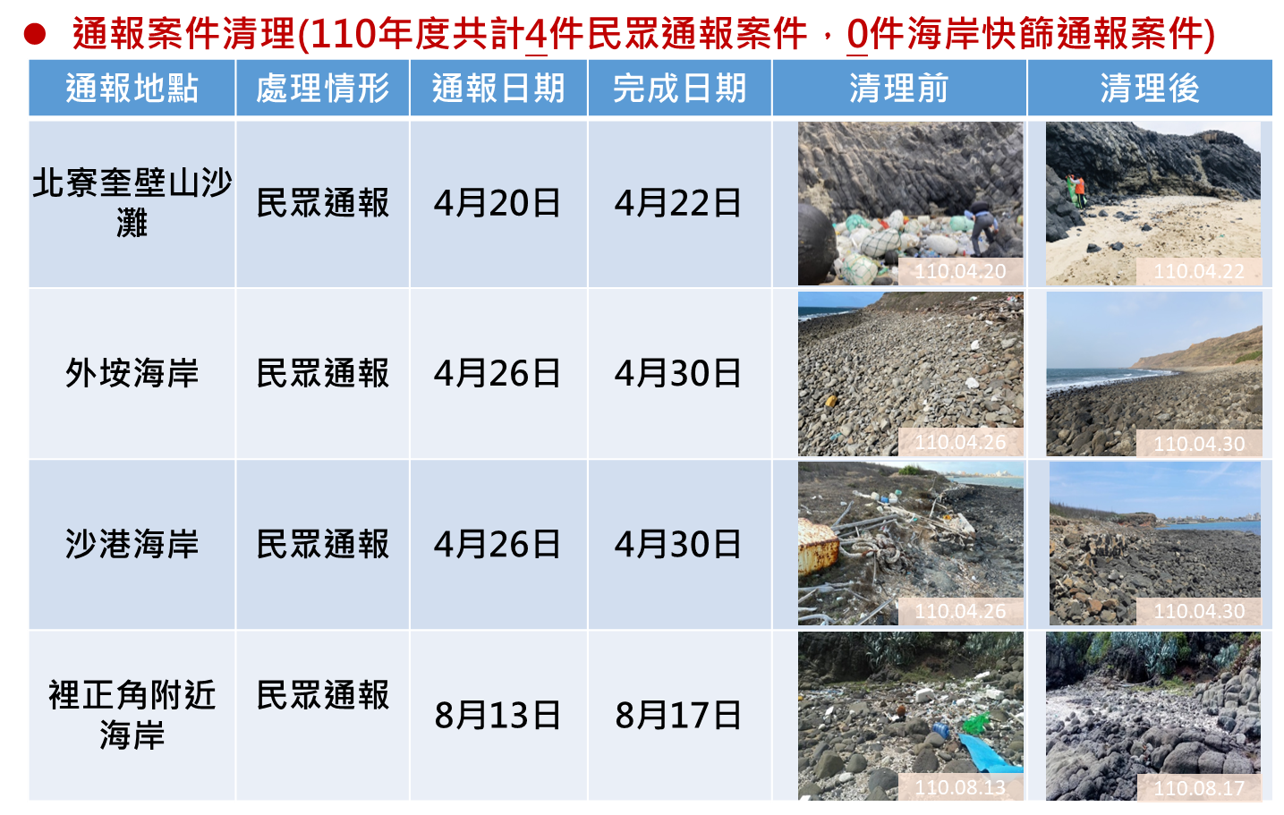 立即清理成果