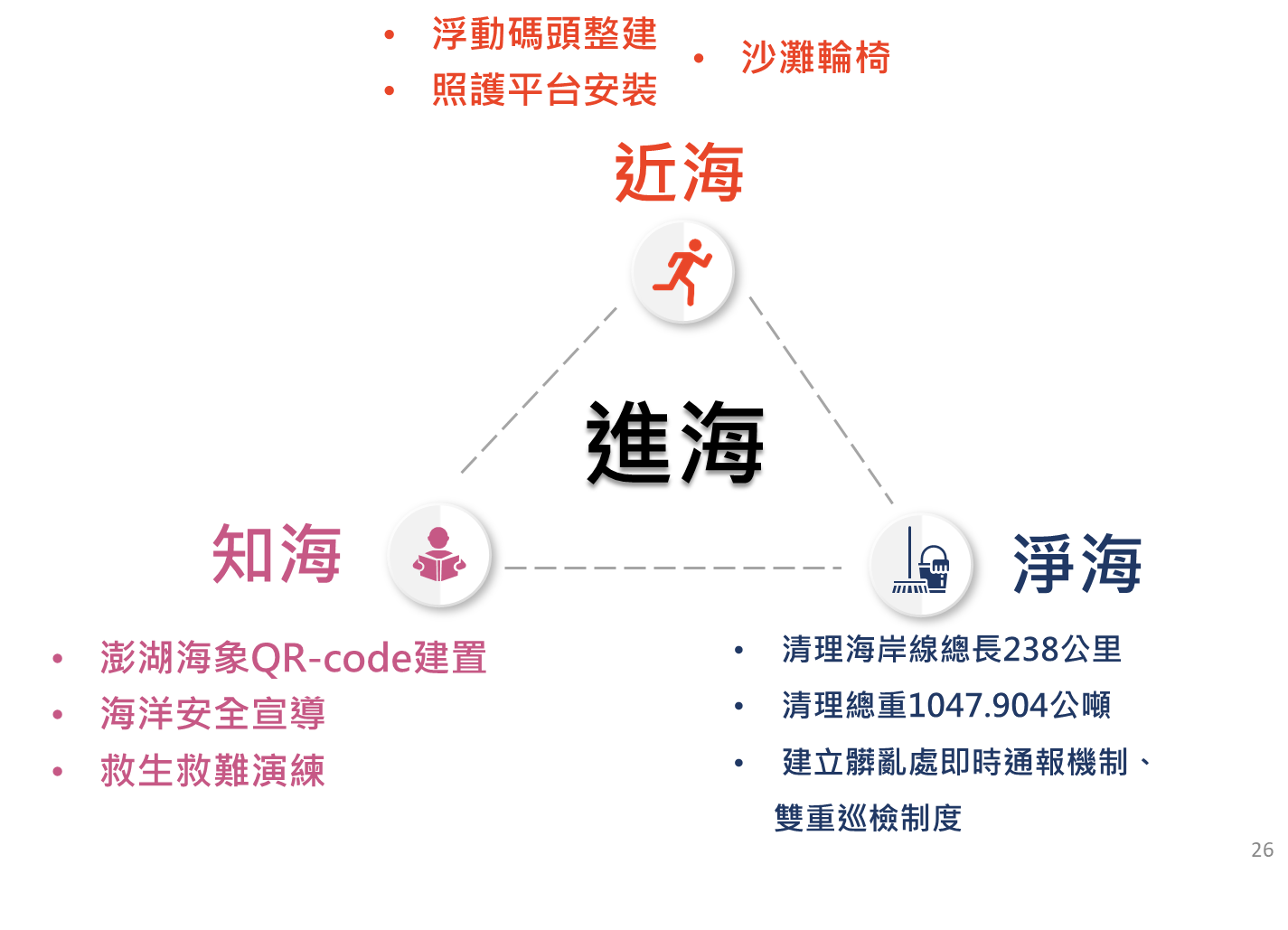 近海